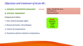 Comprehensive Drug Therapy for Angina Pectoris and Myocardial ...
