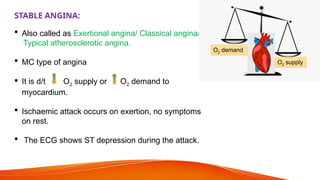 Comprehensive Drug Therapy for Angina Pectoris and Myocardial ...