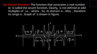 Secant Squared Function Comprehensive Guide to Functions: Definitions, Types, and Graph ...