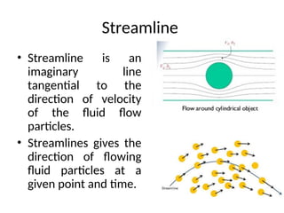 Stream Line Flow Rate Comprehensive Overview of Fluid Mechanics: Types of Fluid Flow and ...