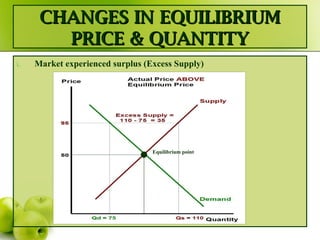 Understanding Market Equilibrium and Government Price Controls in ...