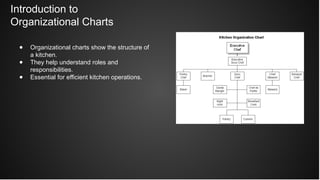 Kitchen Roles Guide Comprehensive Guide to Kitchen Hierarchy and Organizational Charts in ...