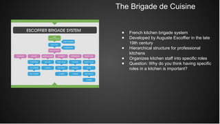 Kitchen Roles Guide Comprehensive Guide to Kitchen Hierarchy and Organizational Charts in ...