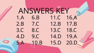 1.A
2.B
3.C
4.D
5.A
ANSWERS KEY
6.B
7.C
8.C
9.C
10.B
11.C
12.B
13.C
14.D
15.D
16.A
17.B
18.C
19.A
20.D
 