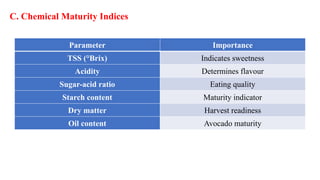 C. Chemical Maturity Indices
Parameter Importance
TSS (°Brix) Indicates sweetness
Acidity Determines flavour
Sugar-acid ratio Eating quality
Starch content Maturity indicator
Dry matter Harvest readiness
Oil content Avocado maturity
 