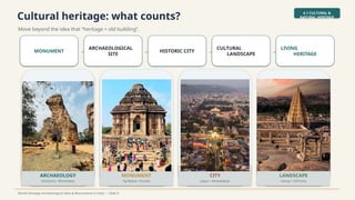 Cultural heritage: what counts?
Move beyond the idea that “heritage = old building”.
4.1 CULTURAL &
NATURAL HERITAGE
World Heritage Archaeological Sites & Monuments in India • Slide 9
MONUMENT →
ARCHAEOLOGICAL
SITE → HISTORIC CITY →
CULTURAL
LANDSCAPE →
LIVING
HERITAGE
ARCHAEOLOGY
Dholavira • Bhimbetka
MONUMENT
Taj Mahal • Konark
CITY
Jaipur • Ahmedabad
LANDSCAPE
Hampi • Hill Forts
 