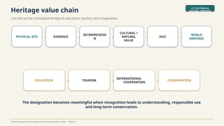 Heritage value chain
Use this as the conceptual bridge to education, tourism and cooperation.
4.1 CULTURAL &
NATURAL HERITAGE
World Heritage Archaeological Sites & Monuments in India • Slide 20
PHYSICAL SITE → EVIDENCE →
INTERPRETATIO
N →
CULTURAL /
NATURAL
VALUE
→ OUV →
WORLD
HERITAGE
EDUCATION → TOURISM →
INTERNATIONAL
COOPERATION → CONSERVATION
The designation becomes meaningful when recognition leads to understanding, responsible use
and long-term conservation.
 