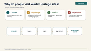 Why do people visit World Heritage sites?
Tourism motivations are diverse.
4.3 TOURISM
World Heritage Archaeological Sites & Monuments in India • Slide 28
1 Culture
History, architecture, art,
identity.
2 Pilgrimage
Religious practice and
sacred geography.
3 Nature
Biodiversity, landscape,
wildlife.
4 Experience
Photography, learning,
recreation, status.
INTEREST → TRAVEL → VISIT → INTERPRET →
REMEMBER /
SHARE
 