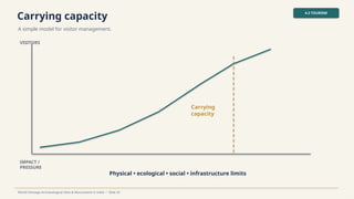 Carrying capacity
A simple model for visitor management.
4.3 TOURISM
World Heritage Archaeological Sites & Monuments in India • Slide 32
VISITORS
IMPACT /
PRESSURE
Carrying
capacity
Physical • ecological • social • infrastructure limits
 
