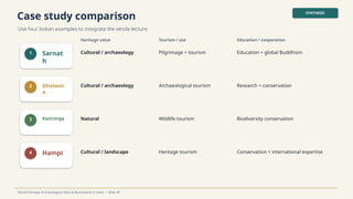 Case study comparison
Use four Indian examples to integrate the whole lecture.
SYNTHESIS
World Heritage Archaeological Sites & Monuments in India • Slide 39
1 Sarnat
h
Cultural / archaeology Pilgrimage + tourism Education + global Buddhism
2 Dholavir
a
Cultural / archaeology Archaeological tourism Research + conservation
3 Kaziranga Natural Wildlife tourism Biodiversity conservation
4 Hampi Cultural / landscape Heritage tourism Conservation + international expertise
Heritage value Tourism / use Education / cooperation
 