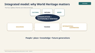 Integrated model: why World Heritage matters
The four syllabus themes are interconnected.
SYNTHESIS
World Heritage Archaeological Sites & Monuments in India • Slide 40
CULTURAL → NATURAL → MIXED
EDUCATION → TOURISM →
INTERNATIONAL
COOPERATION
CONSERVATION +
SUSTAINABLE HERITAGE
People • place • knowledge • future generations
 