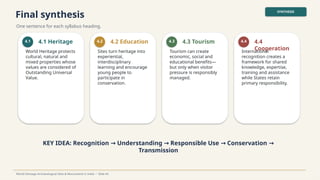Final synthesis
One sentence for each syllabus heading.
SYNTHESIS
World Heritage Archaeological Sites & Monuments in India • Slide 44
4.1 4.1 Heritage
World Heritage protects
cultural, natural and
mixed properties whose
values are considered of
Outstanding Universal
Value.
4.2 4.2 Education
Sites turn heritage into
experiential,
interdisciplinary
learning and encourage
young people to
participate in
conservation.
4.3 4.3 Tourism
Tourism can create
economic, social and
educational benefits—
but only when visitor
pressure is responsibly
managed.
4.4 4.4
Cooperation
International
recognition creates a
framework for shared
knowledge, expertise,
training and assistance
while States retain
primary responsibility.
KEY IDEA: Recognition Understanding Responsible Use Conservation
→ → → →
Transmission
 