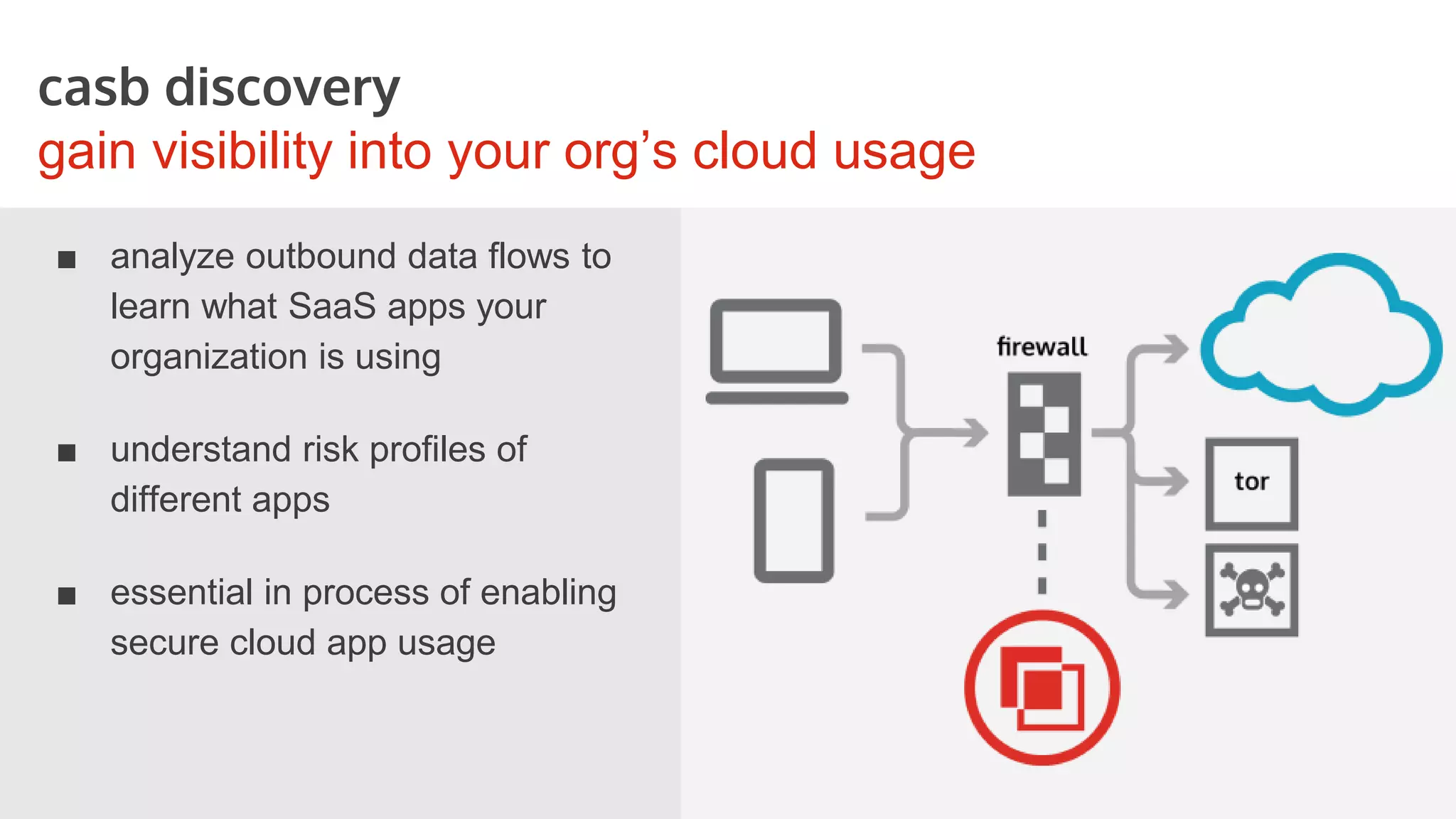 mobile security cannot be overlooked
protect data across all devices, managed and unmanaged
■ demand for byod continues to rise
■ employees have rejected mdm and mam
■ IT must securely enable access to
frequently used apps
 
