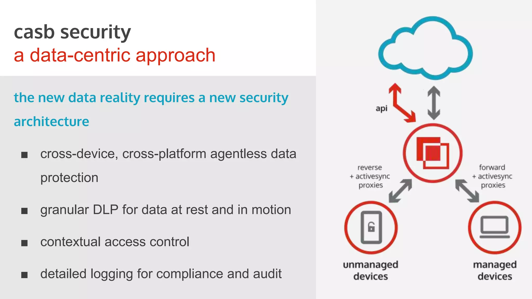 casb identity
centralized identity management is key in securing data
■ cloud app identity management should
maintain the best practices of on-prem
identity
■ limit potential breaches with contextual
multi-factor auth for high risk logins
 