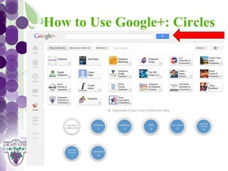 How to Use Google+: Circles
   GRAPEVINE CHAMBER OF COMMERCE
               Presents:




S oc i al M di a 1 01
           e
 