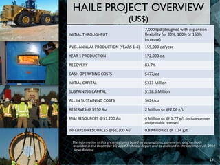 HAILE PROJECT OVERVIEW
(US$)
INITIAL	
  THROUGHPUT	
  
7,000	
  tpd	
  (designed	
  with	
  expansion	
  
ﬂexibility	
  for	
  30%,	
  100%	
  or	
  160%	
  
increase)	
  
AVG.	
  ANNUAL	
  PRODUCTION	
  (YEARS	
  1-­‐4)	
   155,000	
  oz/year	
  
YEAR	
  1	
  PRODUCTION	
   172,000	
  oz.	
  
RECOVERY	
   83.7%	
  
CASH	
  OPERATING	
  COSTS	
   $477/oz	
  
INITIAL	
  CAPITAL	
   $333	
  Million	
  
SUSTAINING	
  CAPITAL	
   $138.5	
  Million	
  
ALL	
  IN	
  SUSTAINING	
  COSTS	
   $624/oz	
  
RESERVES	
  @	
  $950	
  Au	
   2	
  Million	
  oz	
  @2.06	
  g/t	
  
M&I	
  RESOURCES	
  @$1,200	
  Au	
   4	
  Million	
  oz	
  @	
  1.77	
  g/t	
  (includes	
  proven	
  
and	
  probable	
  reserves)	
  
INFERRED	
  RESOURCES	
  @$1,200	
  Au	
   0.8	
  Million	
  oz	
  @	
  1.24	
  g/t	
  
(1) The	
  informa/on	
  in	
  this	
  presenta/on	
  is	
  based	
  on	
  assump/ons,	
  parameters	
  and	
  methods	
  
available	
  in	
  the	
  December	
  10,	
  2014	
  Technical	
  Report	
  and	
  as	
  disclosed	
  in	
  the	
  December	
  10,	
  2014	
  
News	
  Release	
  
18	
  
 