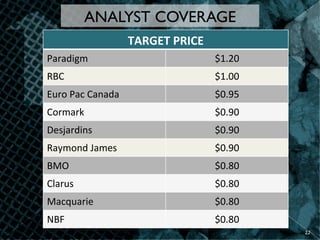 TARGET	
  PRICE	
  
Paradigm	
   $1.20	
  
RBC	
   $1.00	
  
Euro	
  Pac	
  Canada	
   $0.95	
  
Cormark	
   $0.90	
  
Desjardins	
   $0.90	
  
Raymond	
  James	
   $0.90	
  
BMO	
   $0.80	
  
Clarus	
   $0.80	
  
Macquarie	
   $0.80	
  
NBF	
   $0.80	
  
ANALYST COVERAGE
22	
  
 