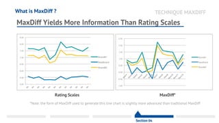 Webinar Tutorial - A Beginners Guide To MaxDiff Scaling | PPT