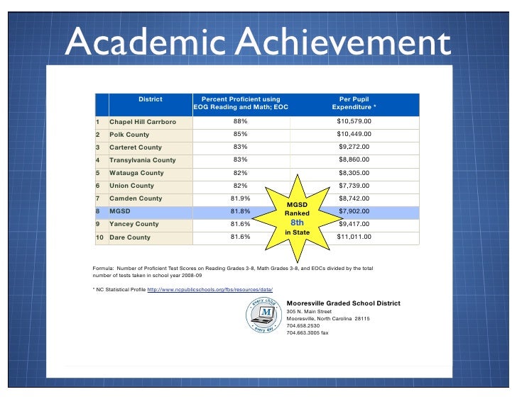 Mooresville Graded School District Digital Conversion