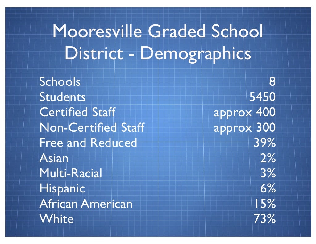 Mooresville Graded School District Digital Conversion