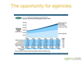The opportunity for agencies 