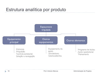 Estrutura analítica por produto Administração de Projetos Prof. Antonio Marcos Espaçonave tripulada Outros elementos Outros equipamentos Equipamento principal Estrutura Propulsão Controle ambiental Direção e navegação Equipamento de apoio Simuladores Sobressalentes Programa de testes Apoio operacional Treinamento Fonte: MAXIMIANO, 2009. 