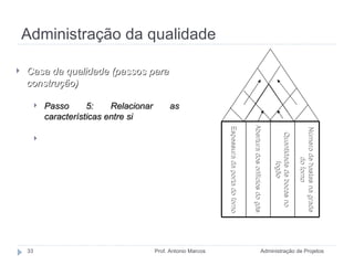 Administração da qualidade Administração de Projetos Prof. Antonio Marcos Casa da qualidade (passos para construção) Passo 5: Relacionar as características entre si + - Fonte: MAXIMIANO, 2009. Espessura da porta do forno Abertura dos orifícios do gás  Quantidade de bocas no fogão Número de hastes na grade do forno 