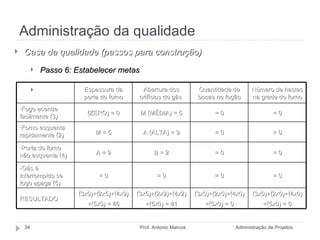 Administração da qualidade Administração de Projetos Prof. Antonio Marcos Casa da qualidade (passos para construção) Passo 6: Estabelecer metas Fonte: MAXIMIANO, 2009. Espessura da porta do forno Abertura dos orifícios do gás  Quantidade de bocas no fogão Número de hastes na grade do forno Fogo acende facilmente (3) (ZERO) = 0 M (MÉDIA) = 5 = 0 = 0 Forno esquenta rapidamente (2) M = 5 A (ALTA) = 9 = 0 = 0 Porta do forno não esquenta (4) A = 9 B = 2 = 0 = 0 -Gás é interrompido se fogo apaga (5) = 0 = 0 = 0 = 0 RESULTADO (3x0)+(2x5)+(4x9) +(5x0) = 46 (3x5)+(2x9)+(4x2) +(5x0) = 41 (3x0)+(2x0)+(4x0) +(5x0) = 0 (3x0)+(2x0)+(4x0) +(5x0) = 0 