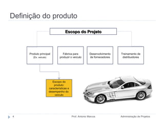 Definição do produto Administração de Projetos Prof. Antonio Marcos Escopo do Projeto Produto principal ( Ex. veículo) Fábrica para produzir o veículo Desenvolvimento de fornecedores Treinamento de distribuidores Escopo do produto: características e desempenho do  veículo Fonte: MAXIMIANO, 2009. 