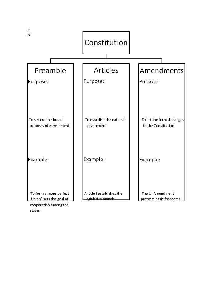 Constitution Organization