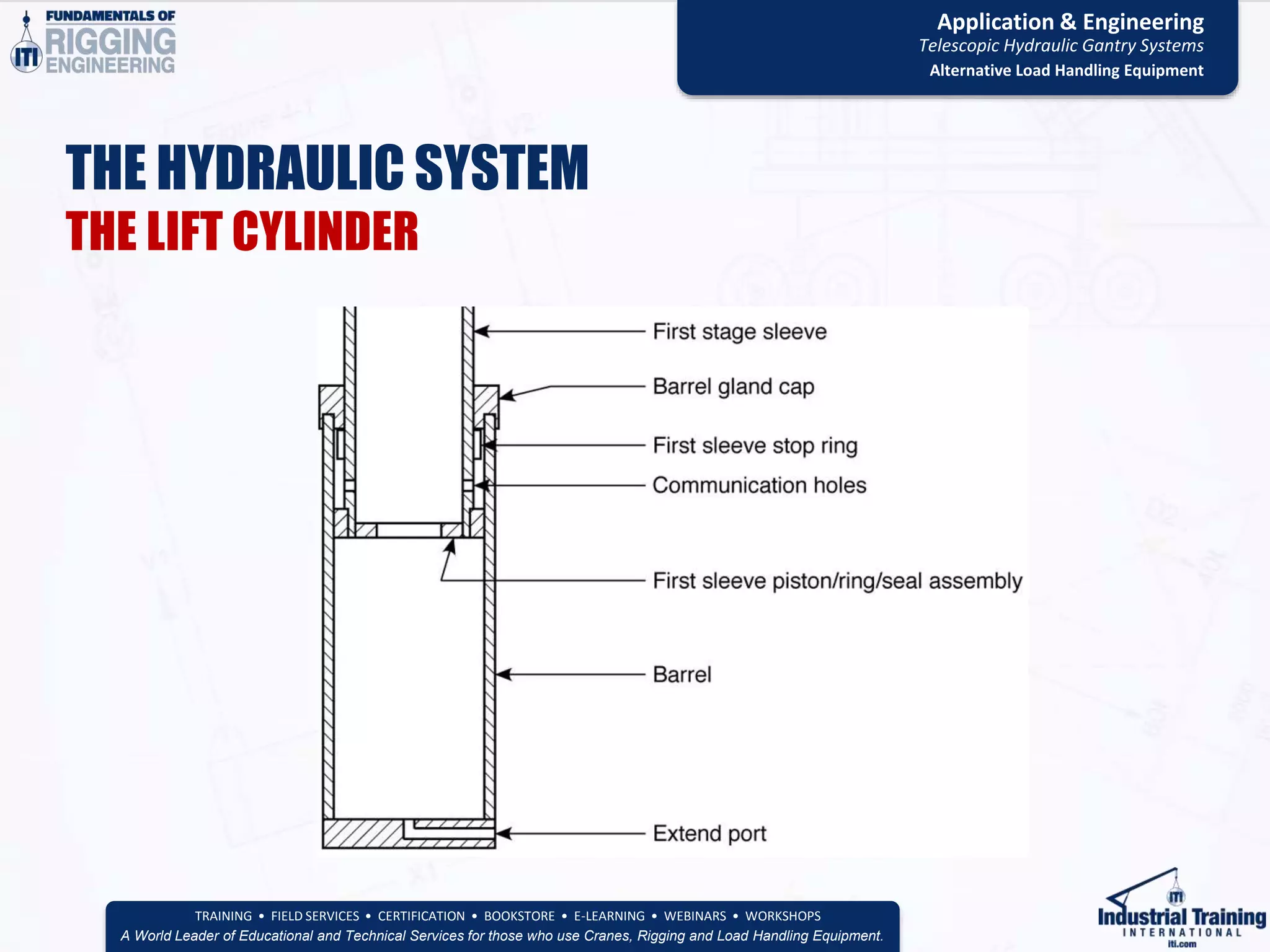 RE-140: Alternative Load Handling Equipment - Applications ...
