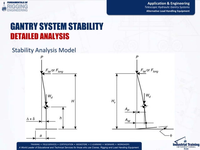 RE-140: Alternative Load Handling Equipment - Applications ...