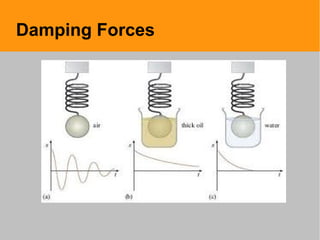 Damping Forces
 