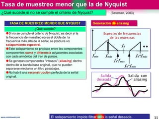 Tasa de muestreo menor que la de Nyquist
11www.coimbraweb.com
¿Qué sucede si no se cumple el criterio de Nyquist? (Bateman, 2003)
El solapamiento impide filtrar sólo la señal deseada.
TASA DE MUESTREO MENOR QUE NYQUIST
¿Qué sucede?
Si no se cumple el criterio de Nyquist, es decir si la
la frecuencia de muestreo no es el doble de la
frecuencia más alta de la señal, se produce un
solapamiento espectral.
Este solapamiento se produce entre las componentes
componentes suma y diferencia adyacentes asociadas
con cada armónico del tren de pulsos.
Se generan componentes “intrusos” (aliasing) dentro
dentro de la banda base original, que no pueden
separarse mediante un filtro pasabajas.
No habrá una reconstrucción perfecta de la señal
original.
Generación de aliasing
 