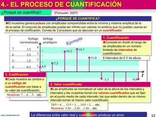 4.- EL PROCESO DE CUANTIFICACIÓN
13www.coimbraweb.com
¿Porqué se cuantifica?
La diferencia entre valor real y cuantificado produce un error.
¿PORQUÉ SE CUANTIFICA?
El muestreo genera pulsos con amplitudes comprendidas entre la mínima y máxima amplitud de la
de la señal. El conjunto de amplitudes puede ser infinito con valores no enteros que no pueden usarse en
el proceso de codificación. Consta de 3 procesos que se ejecutan en un cuantificador.
(Forouzan, 2007)
1. Cuantificación
Consiste en dividir el rango de
de amplitudes en un número
limitado de intervalos de
cuantificación.
8 intervalos de 5 V de altura.
2. Valor cuantificado
Las amplitudes se normalizan al valor de la altura de los intervalos y
intervalos y las muestras toman los valores cuantificados que se fijan
en el punto medio de cada intervalo; las que estén dentro de un mismo
intervalo toman el mismo valor cuantificado.
20/5 = 4…..15/5 = 3…..10/5 = 2…. etc.
Muestras: 3,50….2,50.…1,50.…etc.
3. Codificación
Cada muestra se cambia a
a un código de
cuantificación con base a
su valor de cuantificación.
Muestras: 7….6.…5.…etc.
 