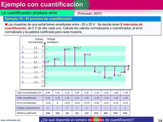 Ejemplo con cuantificación
14www.coimbraweb.com
La cuantificación produce error
Ejemplo 10.- El proceso de cuantificación
Las muestras de una señal tienen amplitudes entre –20 y 20 V. Se decide tener 8 intervalos de
cuantificación, de 5 V de alto cada uno. Calcule los valores normalizados y cuantificados, el error
normalizado y la palabra codificada para cada muestra.
(Forouzan, 2007)
¿De qué depende el número de niveles de cuantificación?
 