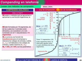 Companding en telefonía
20www.coimbraweb.com
Existen dos métodos de compresión (Blake, 2004)
Ley µ y Lay A son métodos de compresión usados en telefonía.
COMPRESIÓN ANALÓGICA
Ley µ y Lay A
Existen 2 métodos que se aproximan a
aproximan a una función logarítmica, la
Están formadas por 16 segmentos, de
de los cuales los 4 centrales están
alineados y se consideran uno solo
numerado con el 7; reduciéndose a 13
segmentos.
La curva es una función de
transferencia para el compresor y
relaciona los voltajes de entrada y salida
(𝒗𝒊, 𝒗 𝒐), normalizados a los voltajes de
entrada y salida máximos (𝑽𝒊, 𝑽 𝒐).
 = 255 y A = 876, son los parámetros
Ley de compresión - Función de transferencia
 