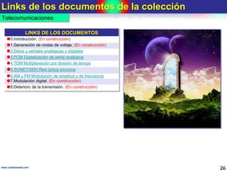 Links de los documentos de la colección
26www.coimbraweb.com
Telecomunicaciones
LINKS DE LOS DOCUMENTOS
0.Introducción. (En construcción)
1.Generación de ondas de voltaje. (En construcción)
2.Datos y señales analógicas y digitales
3.PCM Digitalización de señal analógica
4.TDM Multiplexación por división de tiempo
5.SONET/SDH Red óptica síncrona
6.AM y FM Modulación de amplitud y de frecuencia
7.Modulación digital. (En construcción)
8.Deterioro de la transmisión. (En construcción)
 
