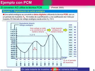 Ejemplo con PCM
5www.coimbraweb.com
El conversor A/D utiliza la técnica PCM
Ejemplo 1.- Digitalización de señal analógica
Una señal analógica se convierte a datos digitales utilizando la técnica PCM, con un
un periodo de muestreo TS, 16 niveles de cuantificación y una codificación de 4 bits por
muestra. El intervalo de voltaje analógico oscila entre 0 y 15 V.
(Frenzel, 2003)
En cada instante de muestreo se generan números binarios.
 
