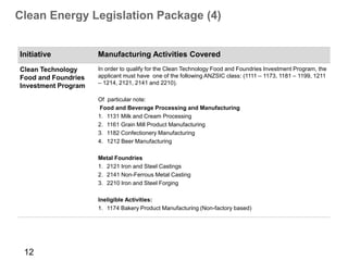 Clean Energy Legislation Package (4)


Initiative           Manufacturing Activities Covered
Clean Technology     In order to qualify for the Clean Technology Food and Foundries Investment Program, the
Food and Foundries   applicant must have one of the following ANZSIC class: (1111 – 1173, 1181 – 1199, 1211
                     – 1214, 2121, 2141 and 2210).
Investment Program
                     Of particular note:
                     Food and Beverage Processing and Manufacturing
                     1. 1131 Milk and Cream Processing
                     2. 1161 Grain Mill Product Manufacturing
                     3. 1182 Confectionery Manufacturing
                     4. 1212 Beer Manufacturing

                     Metal Foundries
                     1. 2121 Iron and Steel Castings
                     2. 2141 Non-Ferrous Metal Casting
                     3. 2210 Iron and Steel Forging

                     Ineligible Activities:
                     1. 1174 Bakery Product Manufacturing (Non-factory based)




 12
 