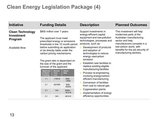 Clean Energy Legislation Package (4)


Initiative         Funding Details                    Description                    Planned Outcomes
Clean Technology   $800 million over 7 years.        Support investments in          This investment will help
Investment                                           energy-efficient capital        modernise parts of the
                   The applicant must meet           equipment and low-pollution     Australian manufacturing
Program                                              technologies, processes and     sector and help
                   prescribed energy or emissions
                   thresholds in the 12 month period products, such as:              manufacturers compete in a
Available Now      before submitting an application  ► Development of products       low-carbon world, with
                   or be directly liable under the      and adoption of              benefits for the job security of
                   carbon pricing mechanisms.           technologies to reduce       manufacturing workers.
                                                        energy use/carbon
                   The grant ratio is dependant on      emission
                   the size of the grant and the     ► Establish new facilities to
                   turnover of the applicant:           replace existing eligible
                                                        manufacturing facilities
                     Applicant  Annual    Grant
                     to Grant   Turn-     Size       ► Process re-engineering
                     Funding    over
                                                        involving energy/carbon
                        1:1      <100 M      $25k -     efficient manufacturing
                                             <500k
                                                     ► Conversion of facilities
                        2:1      ≥$100M      $25k-
                                            <$500k      from coal to natural gas
                        2:1        N/A      $500k -
                                                     ► Cogeneration plants
                                            <$10 M   ► Implementation of energy
                        3:1        N/A      ≥$10 M      efficiency opportunities




 13
 