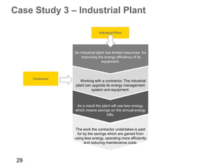 Case Study 3 – Industrial Plant

                                  Industrial Plant




                   An industrial plant has limited resources for
                       improving the energy efficiency of its
                                    equipment.



      Contractor
                      Working with a contractor, The industrial
                   plant can upgrade its energy management
                             system and equipment.



                    As a result the plant will use less energy,
                   which means savings on the annual energy
                                       bills.


                   The work the contractor undertakes is paid
                    for by the savings which are gained from
                   using less energy, operating more efficiently
                        and reducing maintenance costs.



 29
 