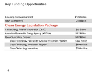 Key Funding Opportunities


Emerging Renewables Grant                                      $126 Million
R&D Tax Incentive                                              Uncapped

Clean Energy Legislation Package
Clean Energy Finance Corporation (CEFC)                        $10 Billion
Australian Renewable Energy Agency (ARENA)                     $3.2 Billion
Clean Technology Program                                       $1.2 Billion
      Clean Technology Food and Foundries Investment Program   $200 million
      Clean Technology Investment Program                      $800 million
      Clean Technology Innovation                              $200 million




  6
 