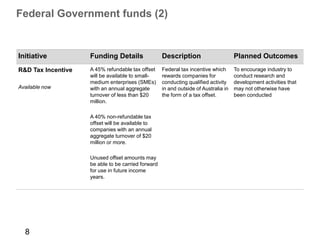 Federal Government funds (2)


Initiative          Funding Details                 Description                      Planned Outcomes
R&D Tax Incentive   A 45% refundable tax offset     Federal tax incentive which      To encourage industry to
                    will be available to small-     rewards companies for            conduct research and
                    medium enterprises (SMEs)       conducting qualified activity    development activities that
Available now       with an annual aggregate        in and outside of Australia in   may not otherwise have
                    turnover of less than $20       the form of a tax offset.        been conducted
                    million.

                    A 40% non-refundable tax
                    offset will be available to
                    companies with an annual
                    aggregate turnover of $20
                    million or more.

                    Unused offset amounts may
                    be able to be carried forward
                    for use in future income
                    years.




  8
 