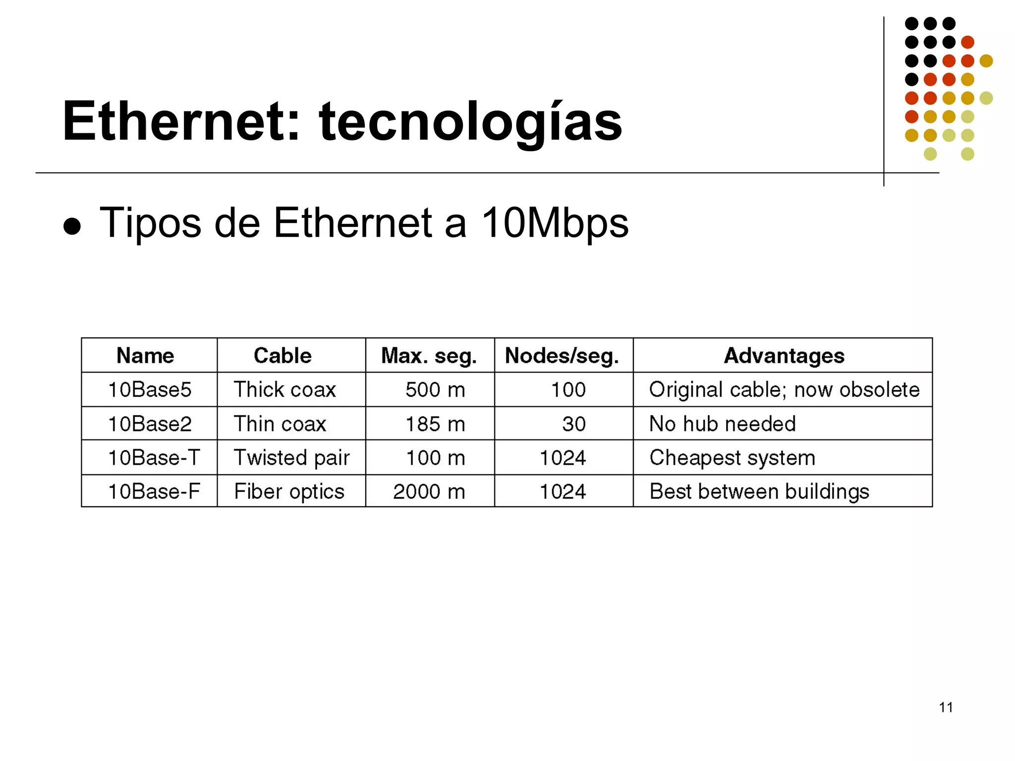 Ethernet: tecnologías
 Tipos de Ethernet a 10Mbps




                              11
 