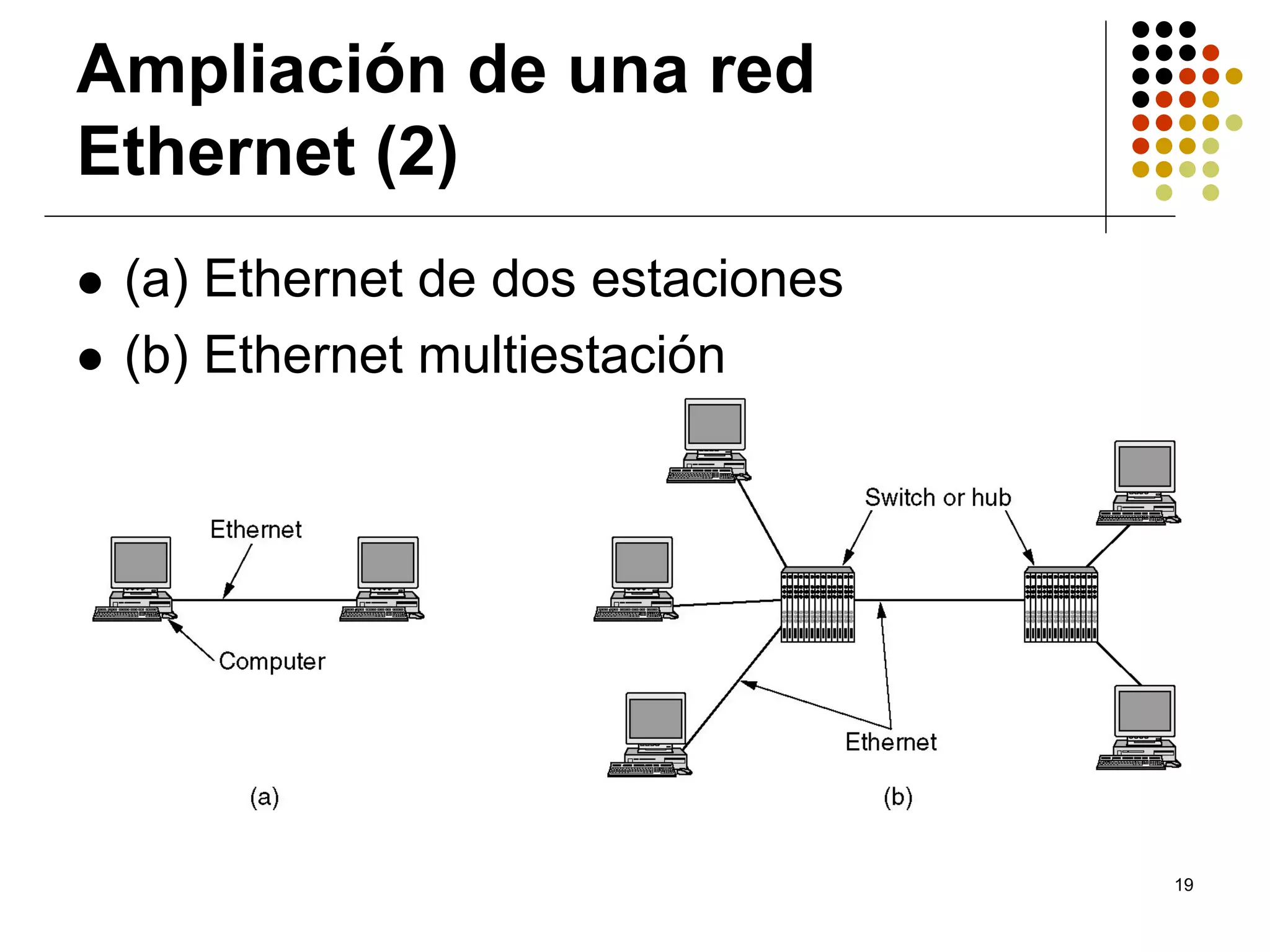 Ampliación de una red
Ethernet (2)
 (a) Ethernet de dos estaciones
 (b) Ethernet multiestación




                                  19
 