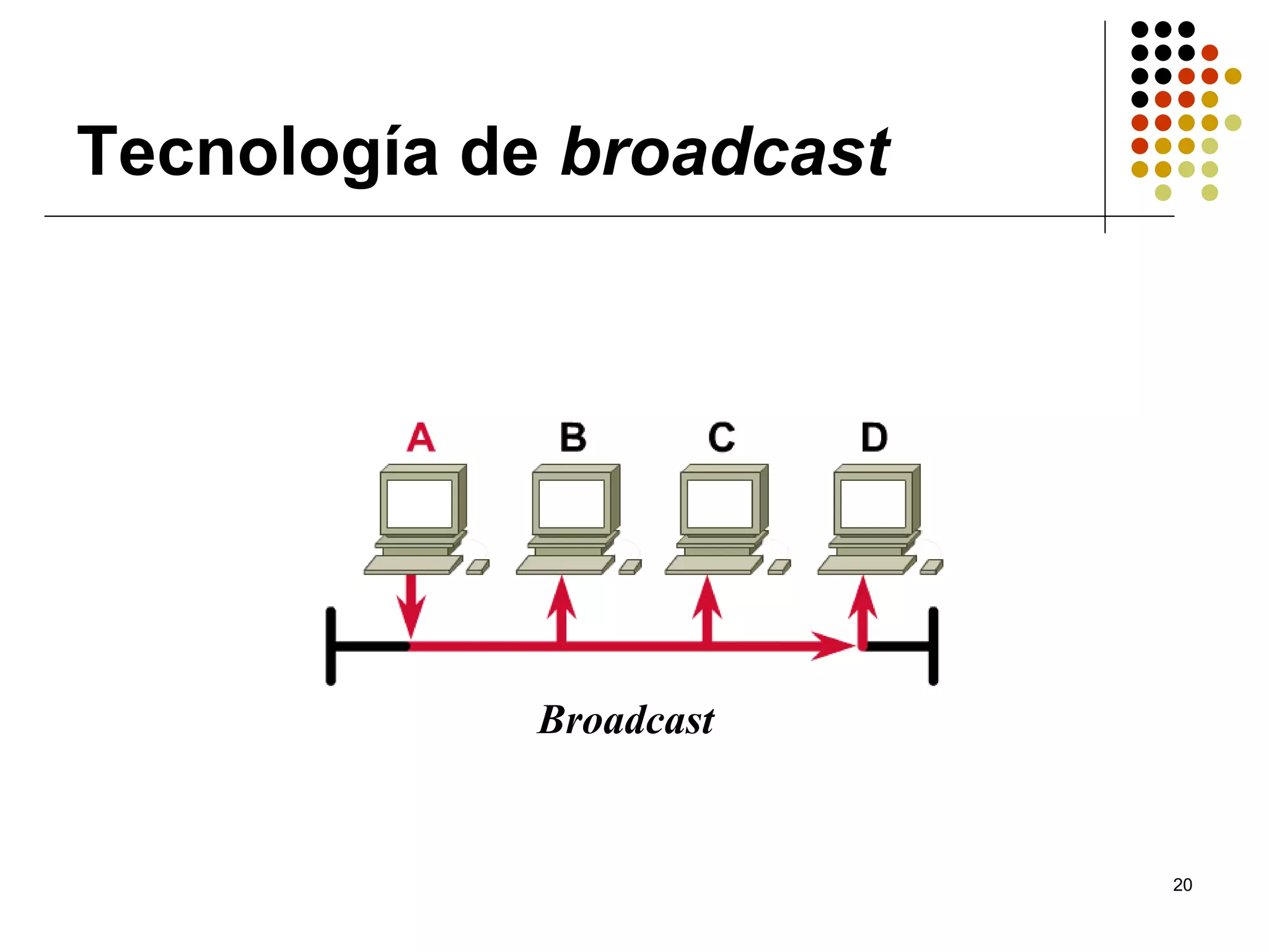 Tecnología de broadcast




             Broadcast


                          20
 