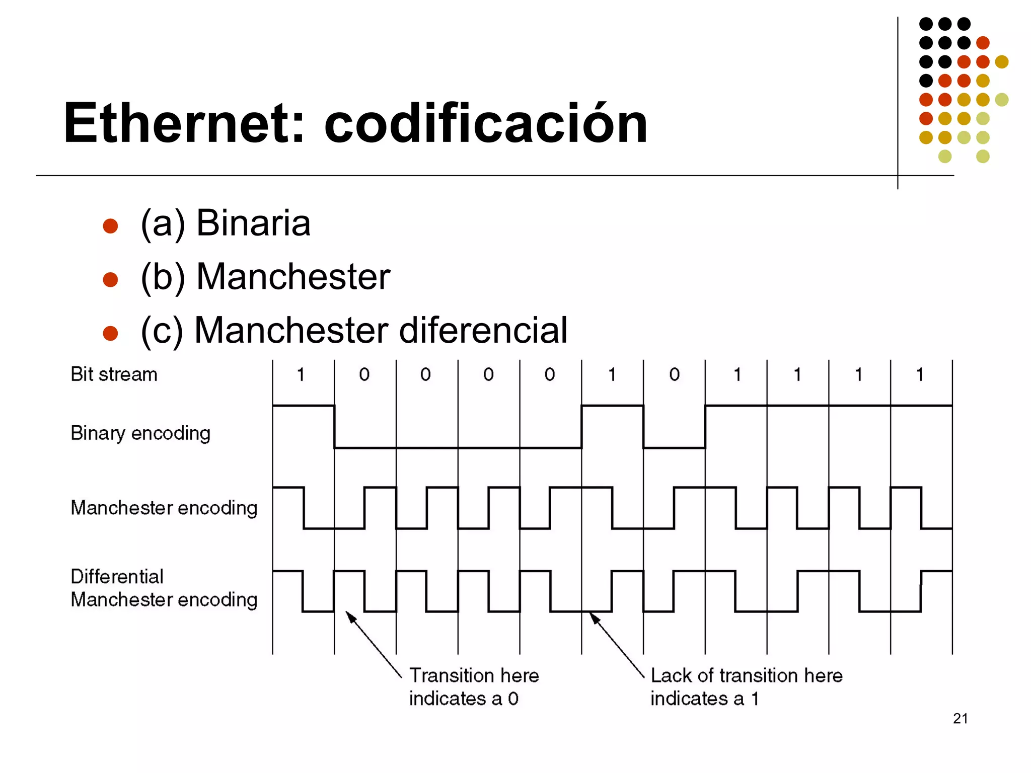Ethernet: codificación
  (a) Binaria
  (b) Manchester
  (c) Manchester diferencial




                               21
 