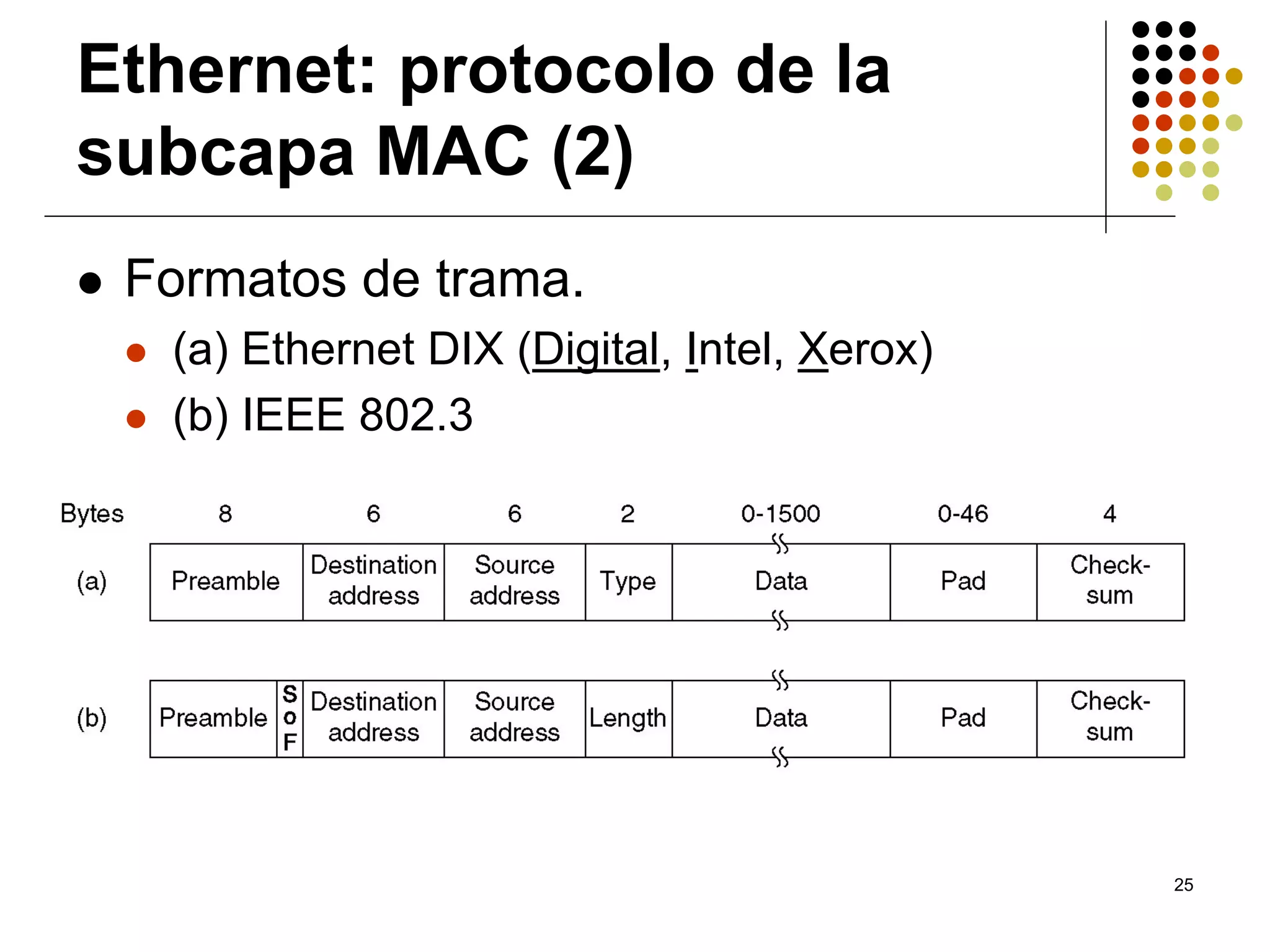 Ethernet: protocolo de la
subcapa MAC (2)
 Formatos de trama.
  (a) Ethernet DIX (Digital, Intel, Xerox)
  (b) IEEE 802.3




                                             25
 