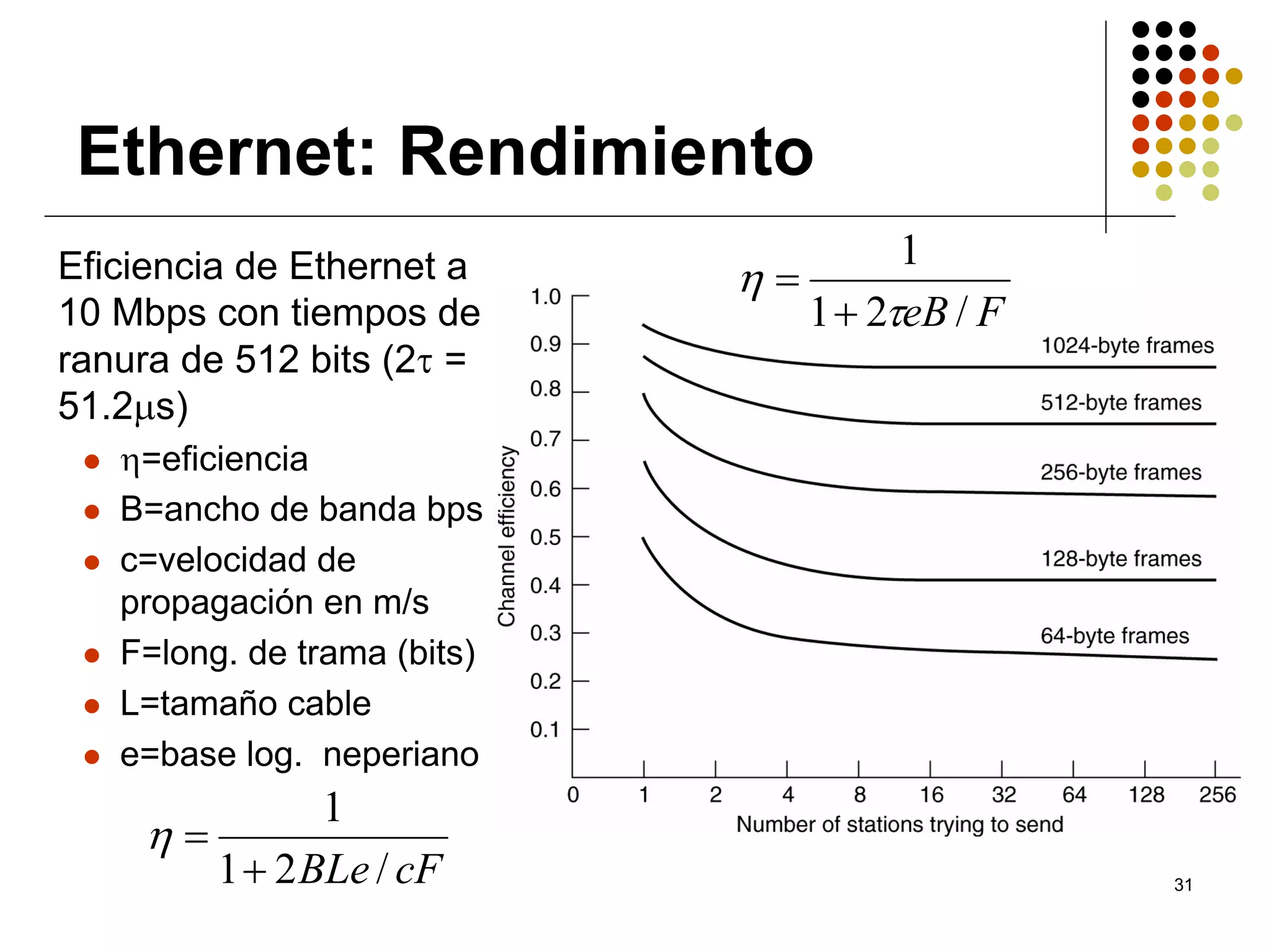 Ethernet: Rendimiento
                                      1
Eficiencia de Ethernet a     η=
10 Mbps con tiempos de          1 + 2τeB / F
ranura de 512 bits (2τ =
51.2µs)
   η=eficiencia
   B=ancho de banda bps
   c=velocidad de
   propagación en m/s
   F=long. de trama (bits)
   L=tamaño cable
   e=base log. neperiano
              1
    η=
       1 + 2 BLe / cF                          31
 